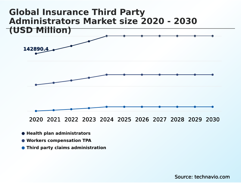 Foundry Equipment Market Size