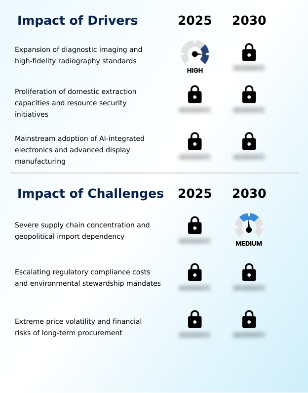 Foundry Equipment Market Size