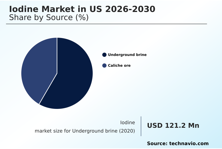 Foundry Equipment Market Size