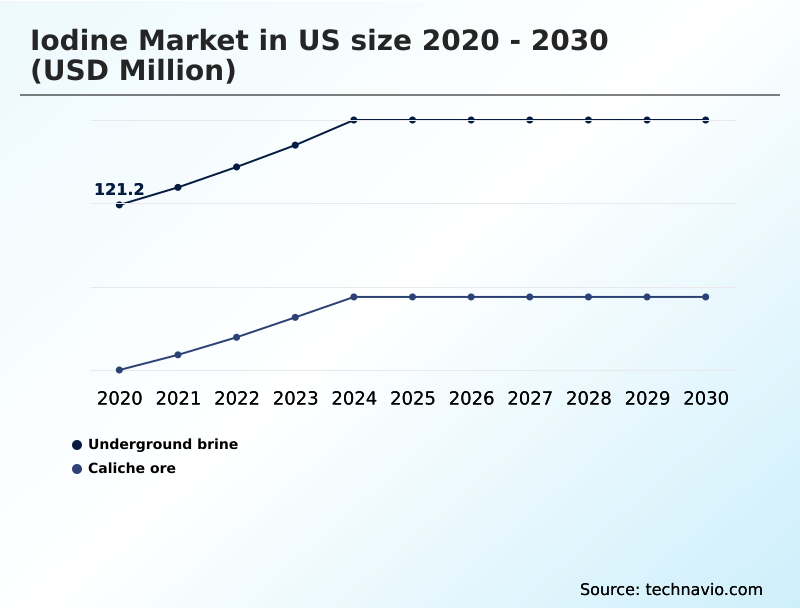 Foundry Equipment Market Size