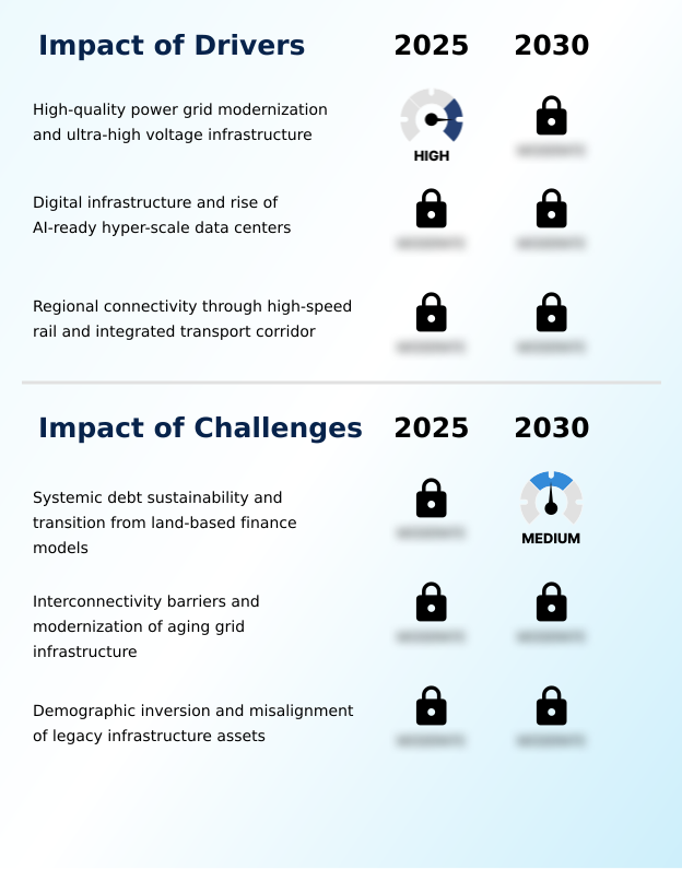 Foundry Equipment Market Size