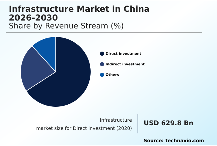 Foundry Equipment Market Size