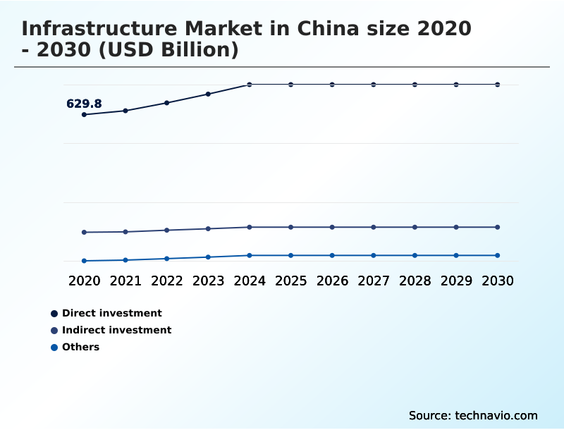 Foundry Equipment Market Size