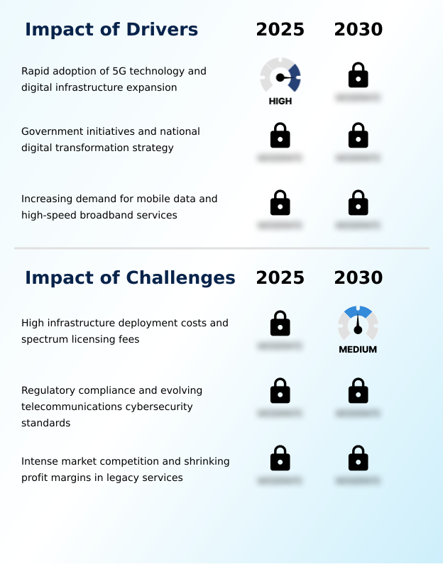 Foundry Equipment Market Size