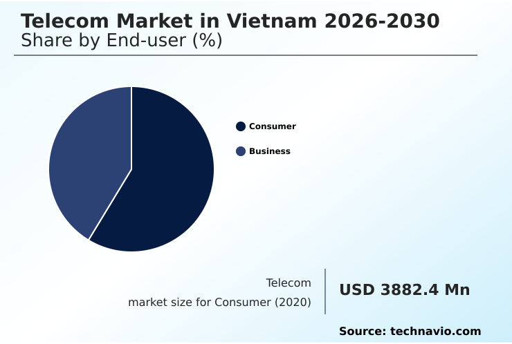 Foundry Equipment Market Size