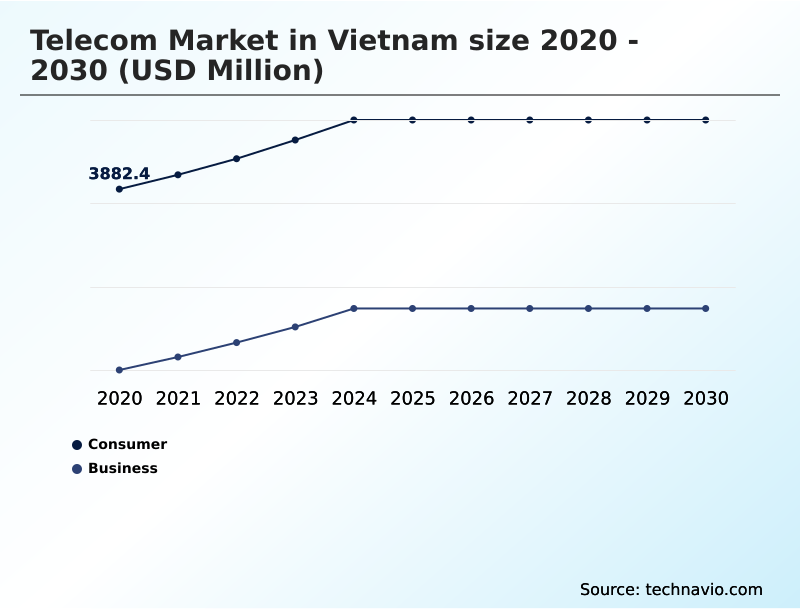 Foundry Equipment Market Size