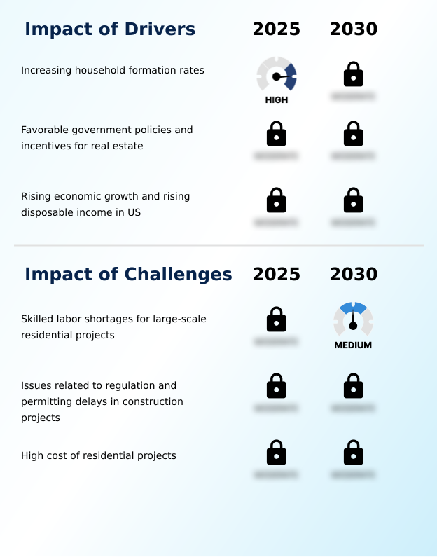 Foundry Equipment Market Size