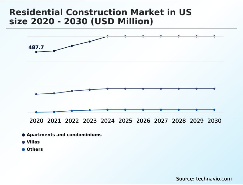 Foundry Equipment Market Size