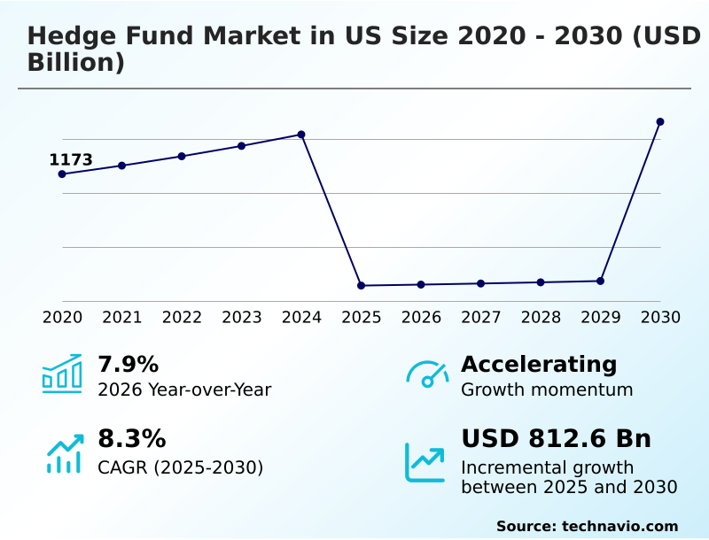 Foundry Equipment Market Size