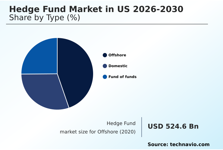 Foundry Equipment Market Size