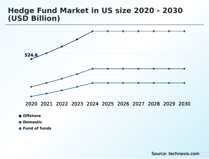 Foundry Equipment Market Size