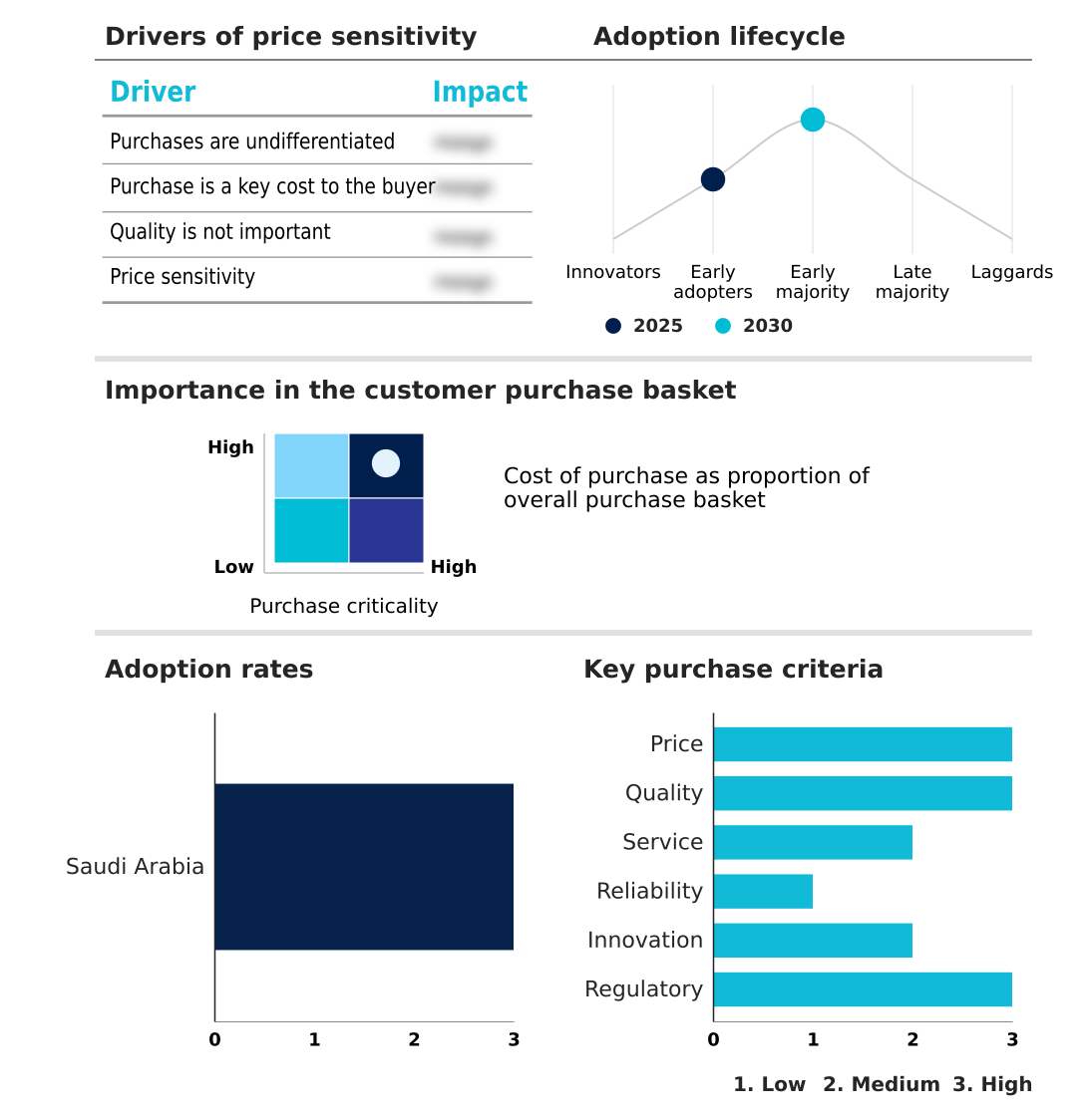 Foundry Equipment Market Size