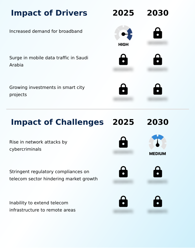 Foundry Equipment Market Size