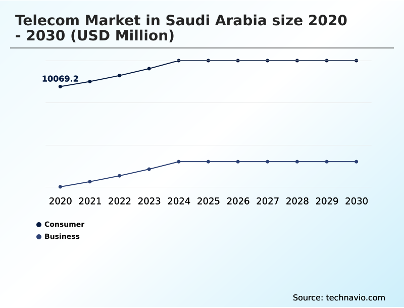 Foundry Equipment Market Size