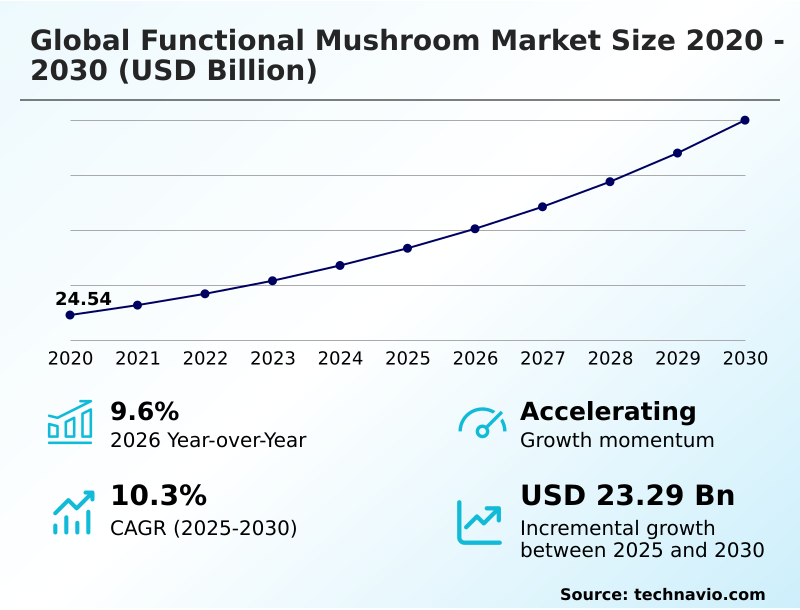 Foundry Equipment Market Size