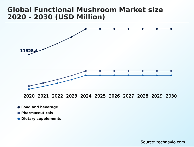 Foundry Equipment Market Size