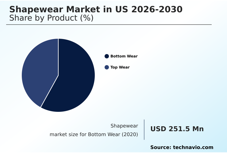 US Shapewear Market Analysis, Size, and Forecast 2026-2030