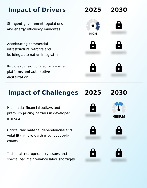 Electronically Commutated Motor (ECM) Market Analysis, Size, and Forecast 2026-2030: APAC (China, Japan, and India), Europe (Germany, UK, and France), North America (US, Canada, and Mexico), South America (Brazil, Argentina, and Chile), Middle East and Africa (UAE, Saudi Arabia, and South Africa), and Rest of World (ROW)