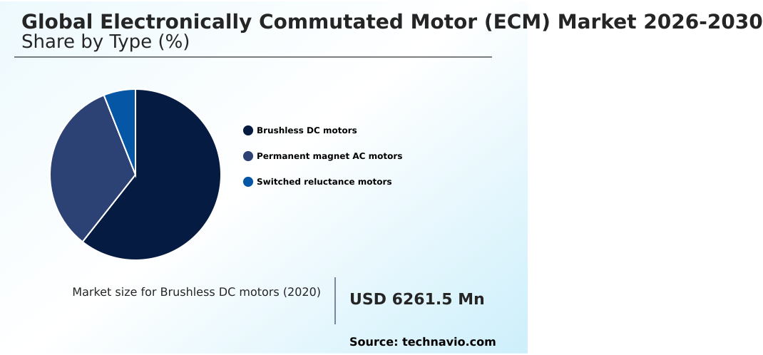 Electronically Commutated Motor (ECM) Market Analysis, Size, and Forecast 2026-2030: APAC (China, Japan, and India), Europe (Germany, UK, and France), North America (US, Canada, and Mexico), South America (Brazil, Argentina, and Chile), Middle East and Africa (UAE, Saudi Arabia, and South Africa), and Rest of World (ROW)