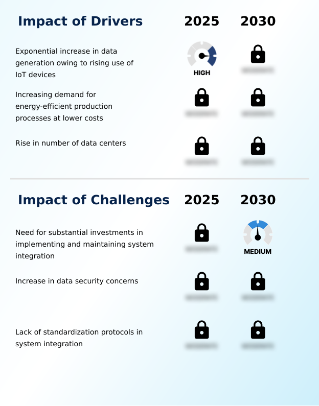 Indonesia System Integration Market Analysis, Size, and Forecast 2026-2030