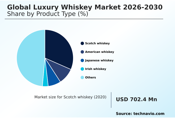 Luxury Whiskey Market Analysis, Size, and Forecast 2026-2030: Europe (UK, France, and Germany), APAC (India, China, and Japan), North America (US, Canada, and Mexico), South America (Brazil, Argentina, and Chile), Middle East and Africa (South Africa, Turkey, and Saudi Arabia), and Rest of World (ROW)