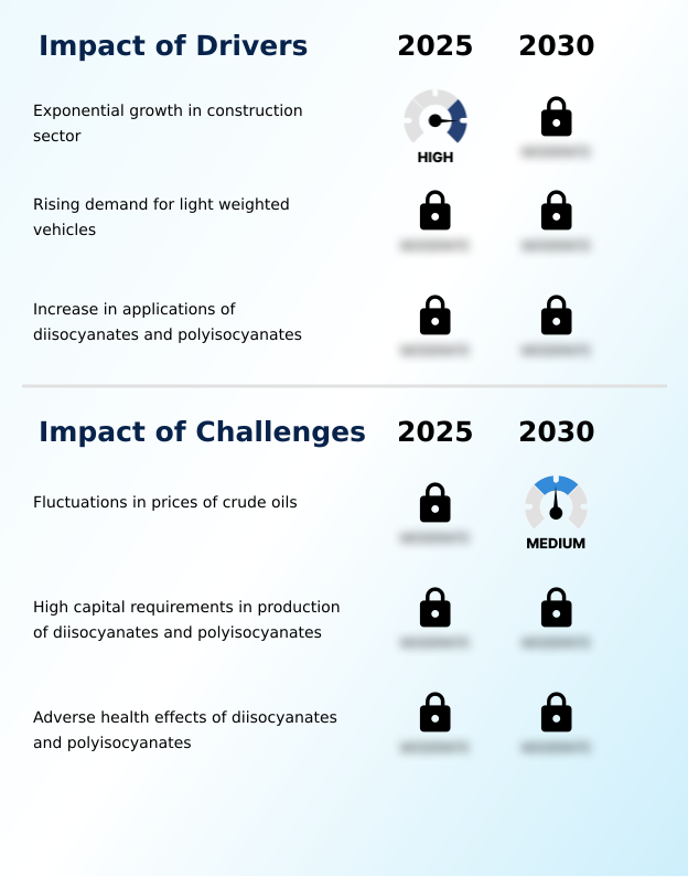 Foundry Equipment Market Size