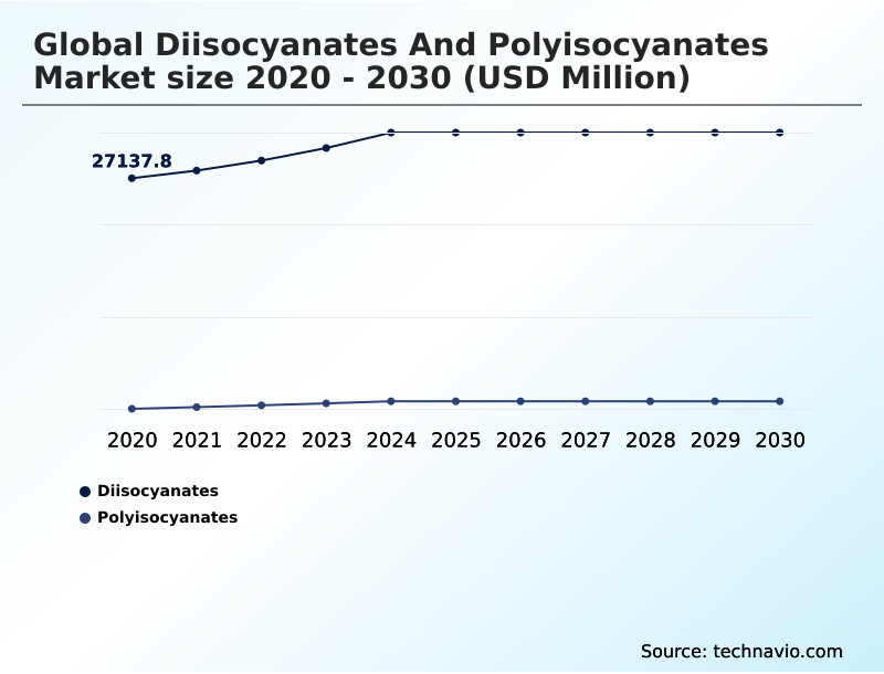 Foundry Equipment Market Size