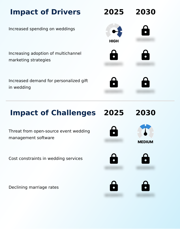 Foundry Equipment Market Size