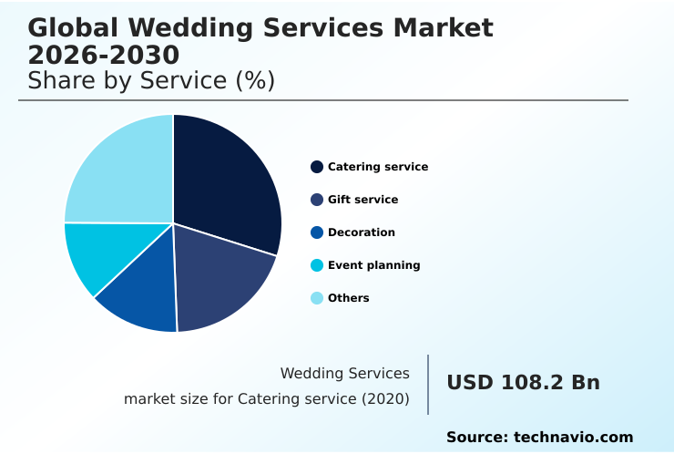 Foundry Equipment Market Size