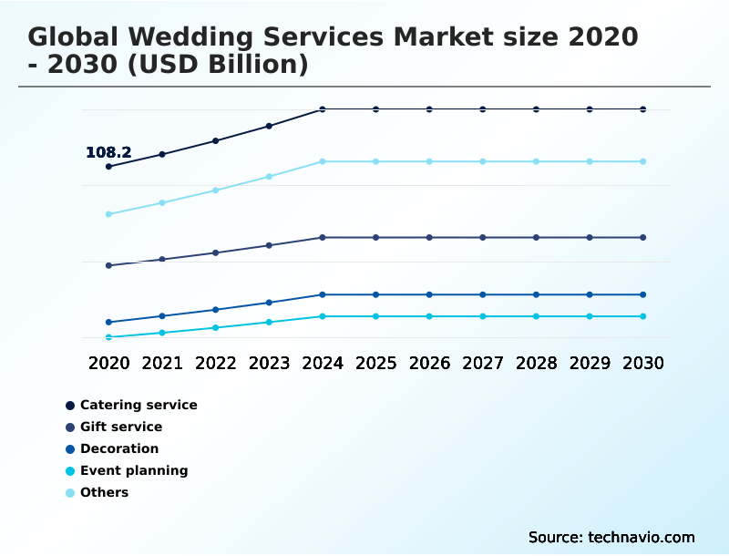 Foundry Equipment Market Size