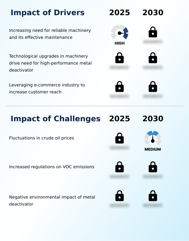 Foundry Equipment Market Size