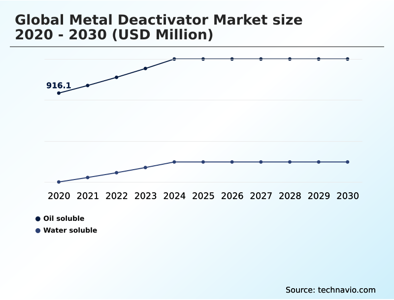 Foundry Equipment Market Size