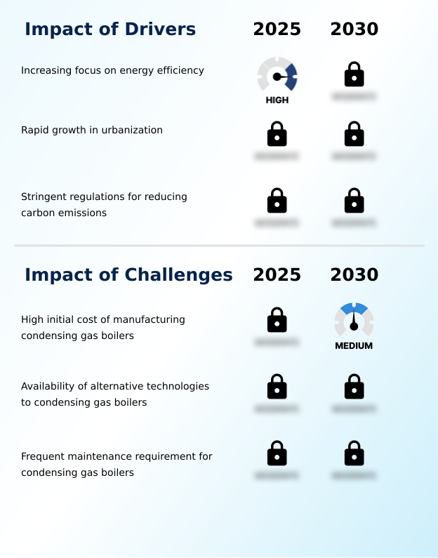 Foundry Equipment Market Size