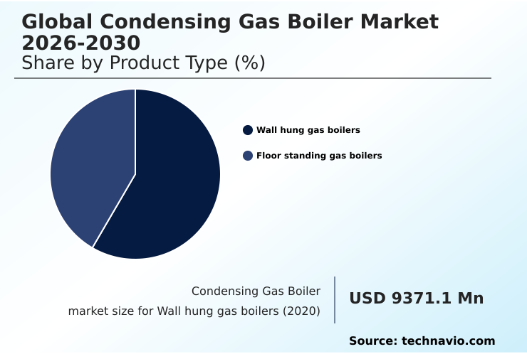 Foundry Equipment Market Size