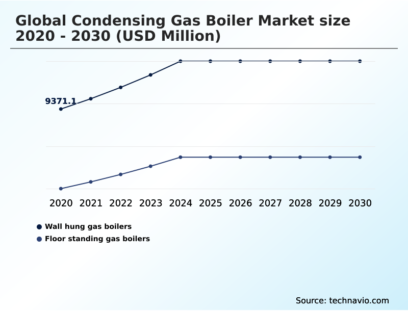 Foundry Equipment Market Size
