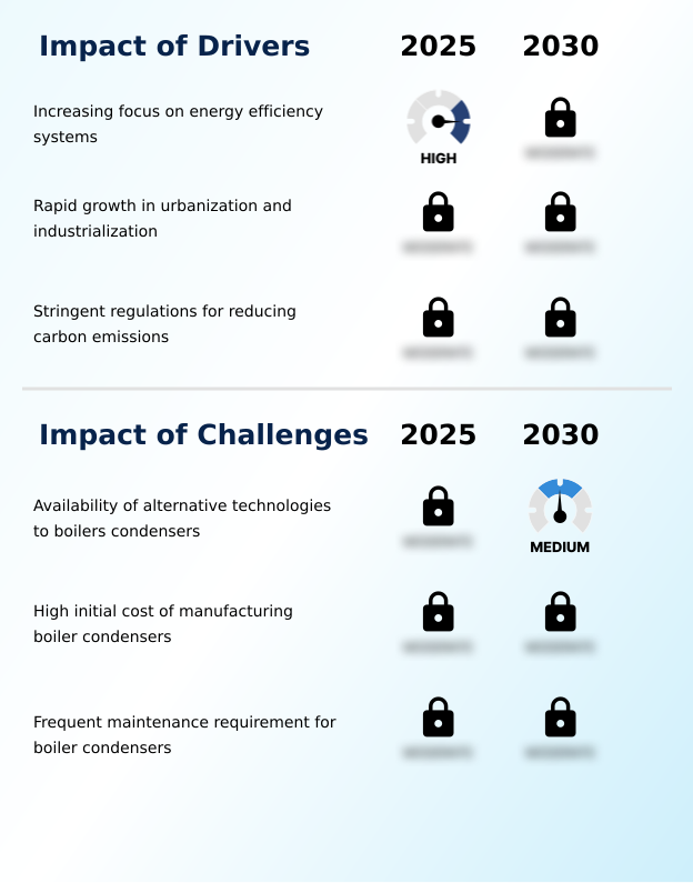 Foundry Equipment Market Size