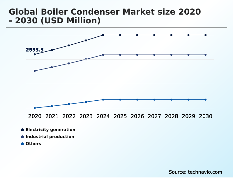 Foundry Equipment Market Size