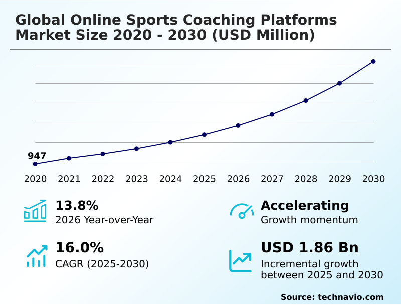 Foundry Equipment Market Size