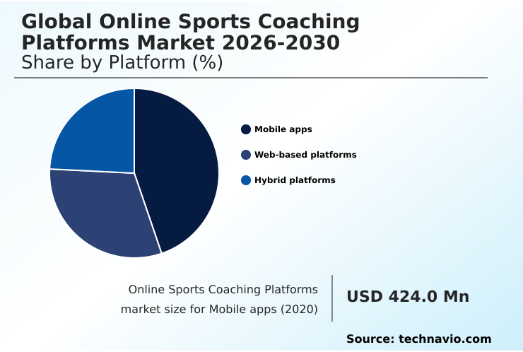 Foundry Equipment Market Size