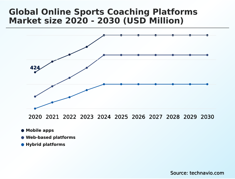 Foundry Equipment Market Size