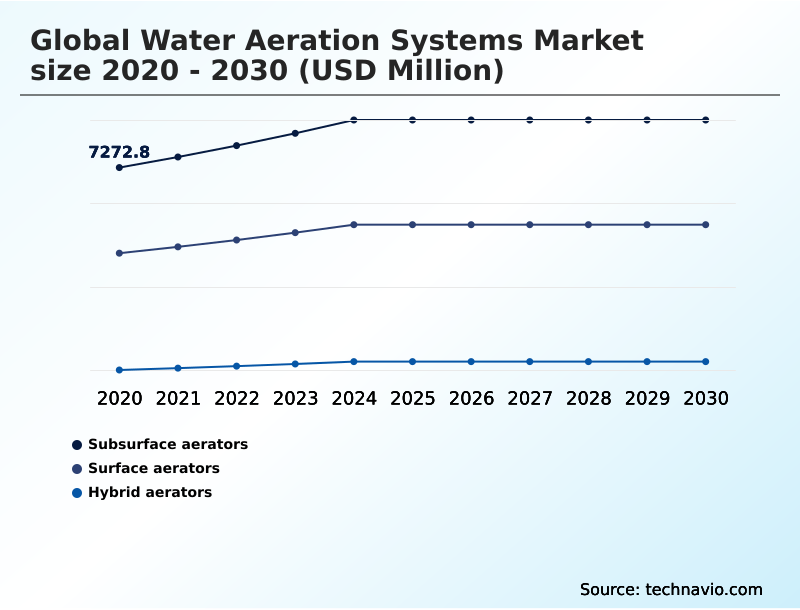 Foundry Equipment Market Size