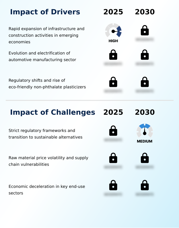 Foundry Equipment Market Size