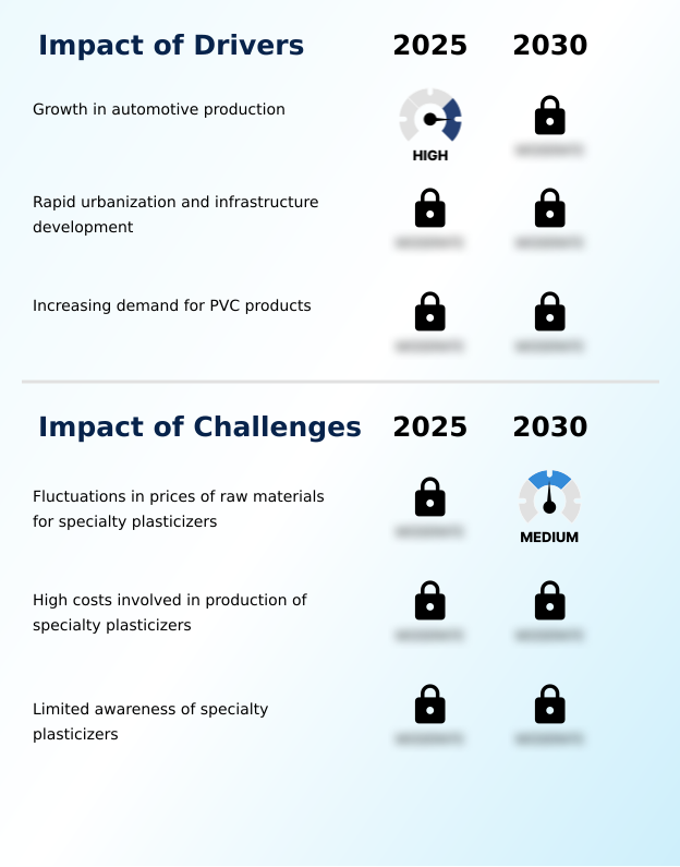 Foundry Equipment Market Size