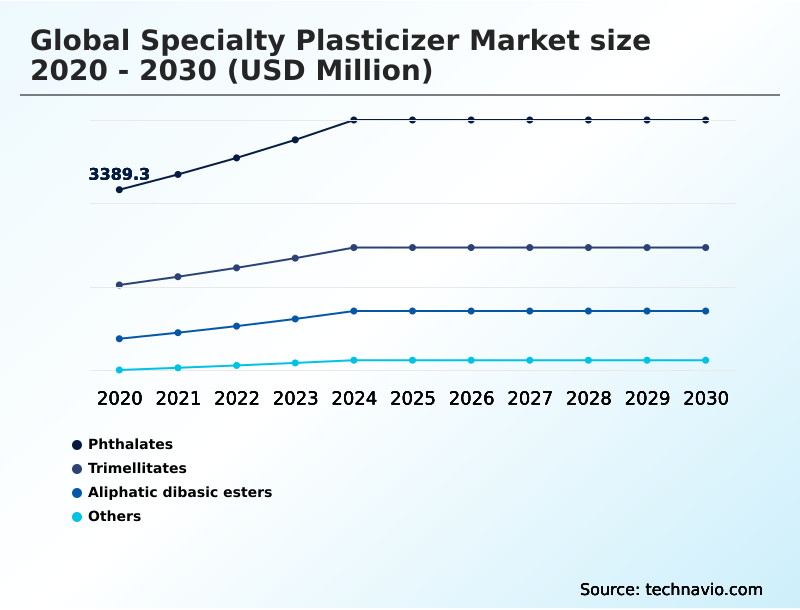 Foundry Equipment Market Size
