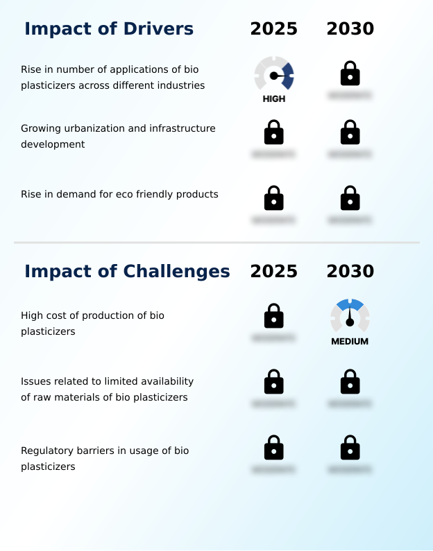 Foundry Equipment Market Size