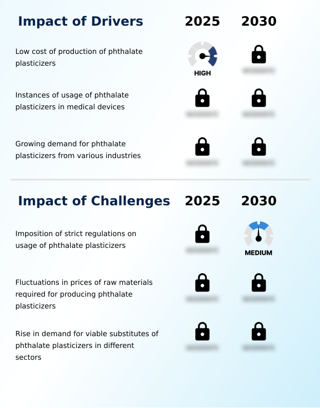 Foundry Equipment Market Size