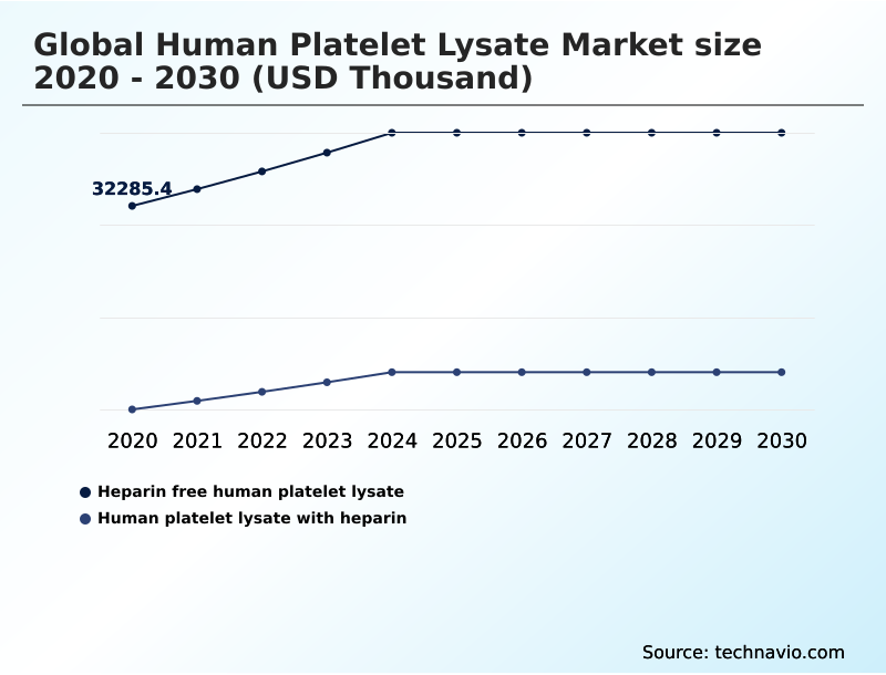 Foundry Equipment Market Size