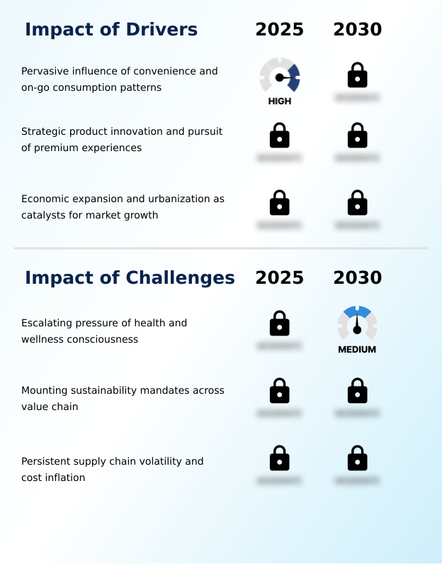 Foundry Equipment Market Size