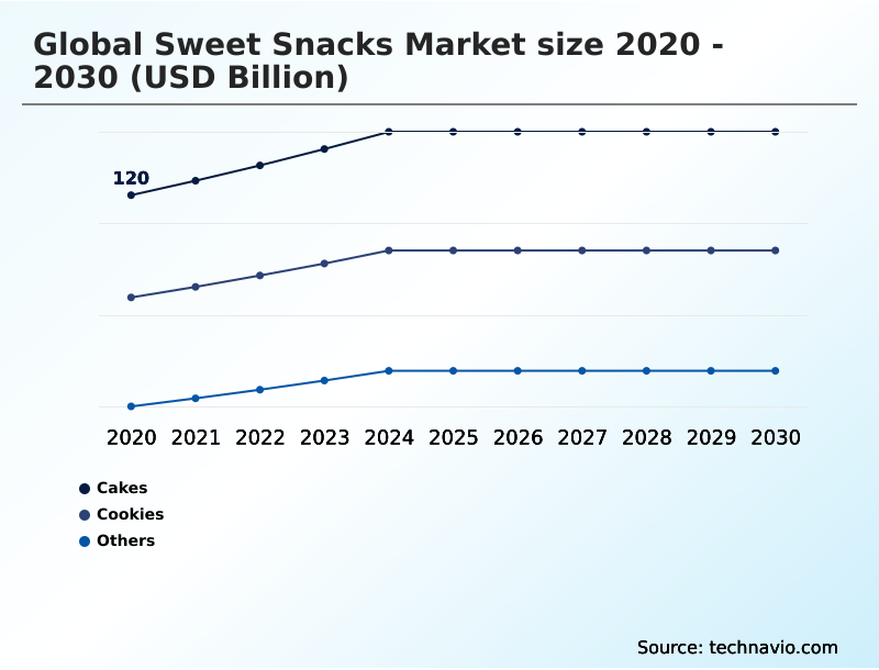 Foundry Equipment Market Size