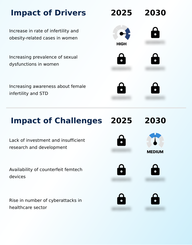 Foundry Equipment Market Size